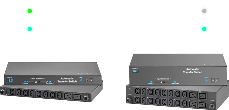 Metered ATS Redundant Power