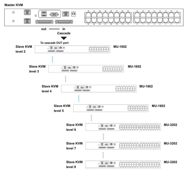 Cat6 KVM Switch Austin Hughes