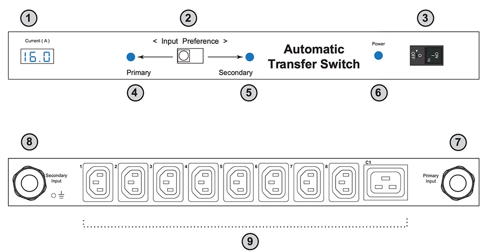 InfraPower Metered ATS Hardware Diagram