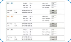 PDU Monitoring