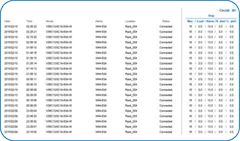 Reporting - IPM-04 PDU Management Software