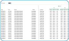 Temperature & Humidity Monitoring - IPM-04 PDU Management Software