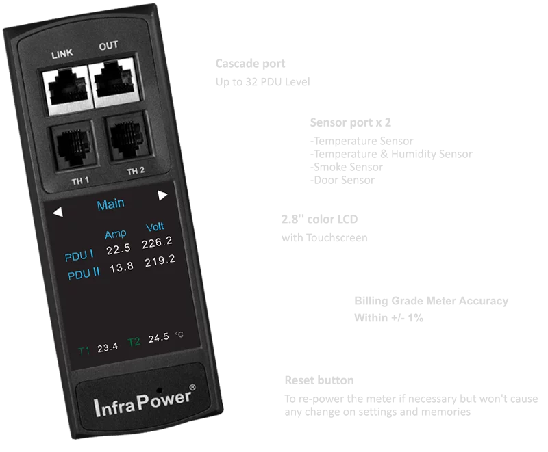 1-Phase Dual-Feed PDU Meter Diagram