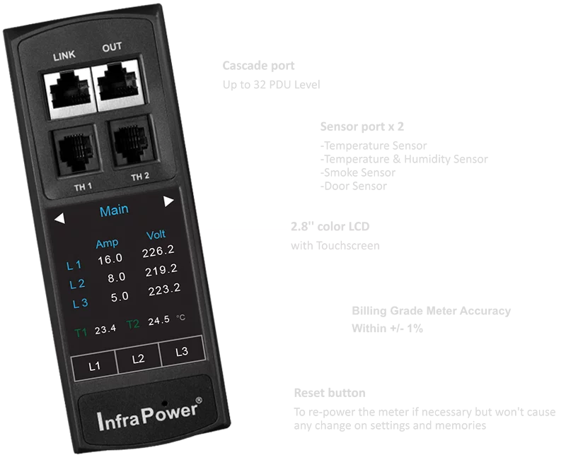 3-Phase PDU Meter Diagram