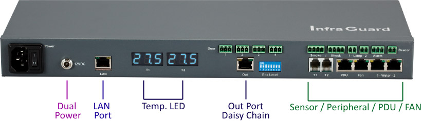 Connection Diagram InfraGuard EC-300M - Master control box ( 1st Level )