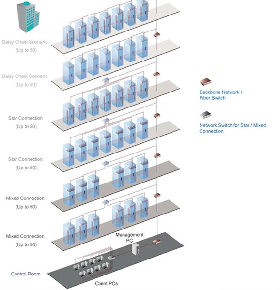 InfraSolution X Application Intelligent Building