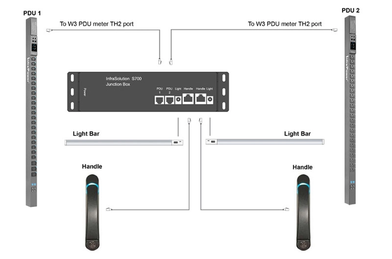 InfraSolution 700 Junction Box Diagram