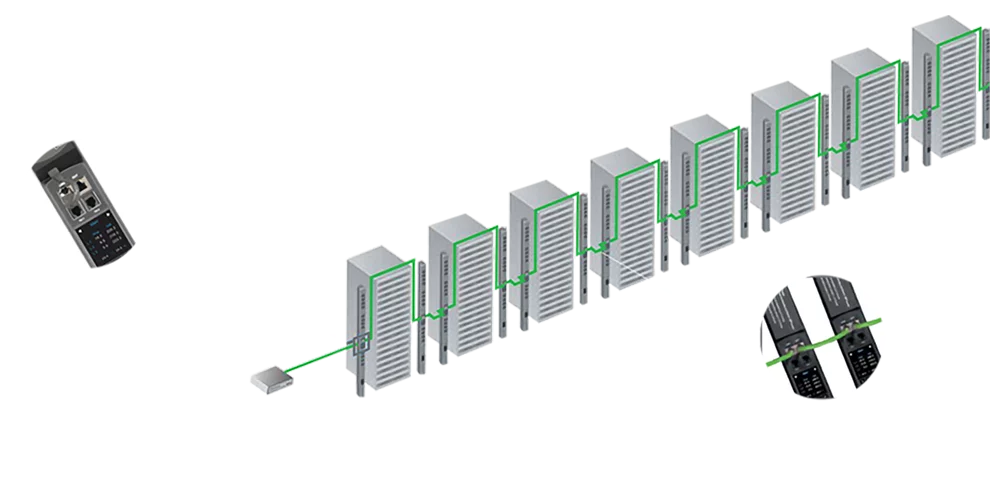 High Efficiency PDU Remote Management Diagram