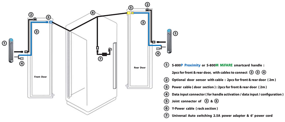 Overall Installation Diagram - InfraSolution S-800 Standalone Rack Access Solution