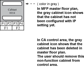 X-ISM Manager - Cabinet Icon non-configure cabinet