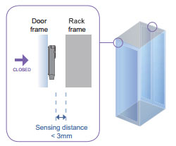 Inductive Door Sensor Door Close