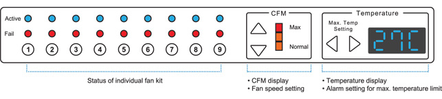 InfraCool Door Fan Front Panel for Local Monitoring / Control