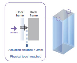 Mechanical Door Sensor Door Close