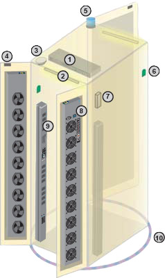 InfraGuard Sensors Allocation One Rack Diagram