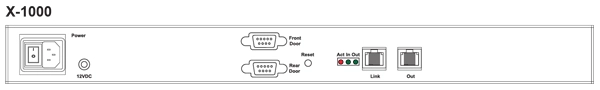 InfraSolution X-1000 Control Box for Rack Smartcard Access Control