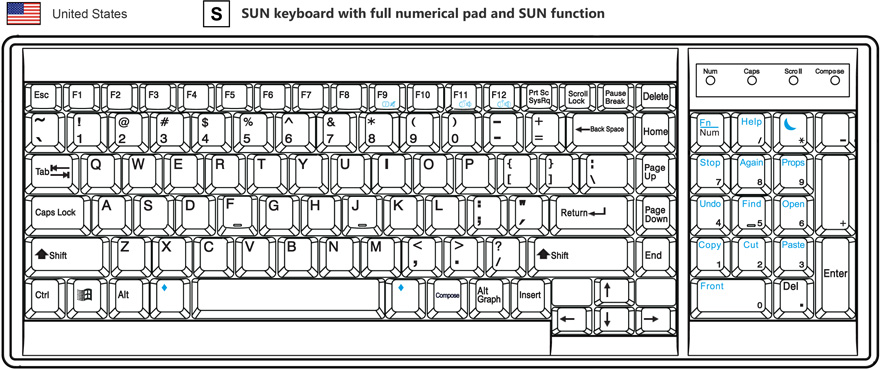 SUN keyboard with full numerical pad and SUN function