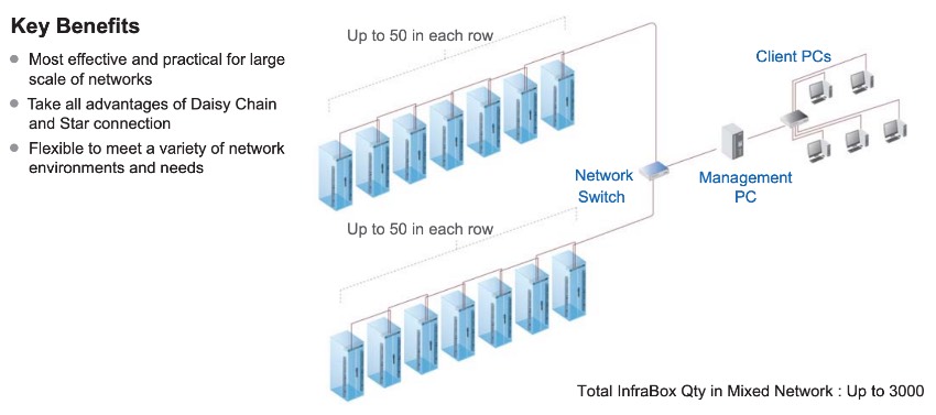 InfraRack Network Setup Diagram - Mixed