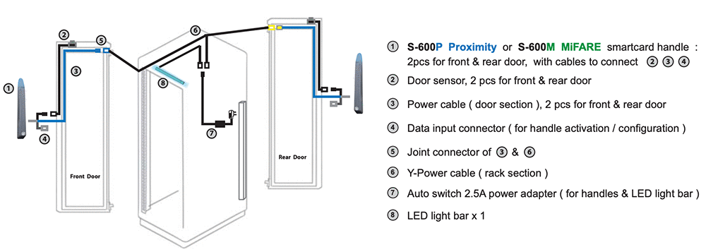 Overall Diagram - InfraSolution S-600 Standalone Rack Access Solution