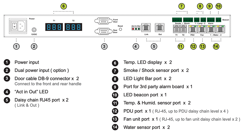 X-2000 Control Box Connection Diagram