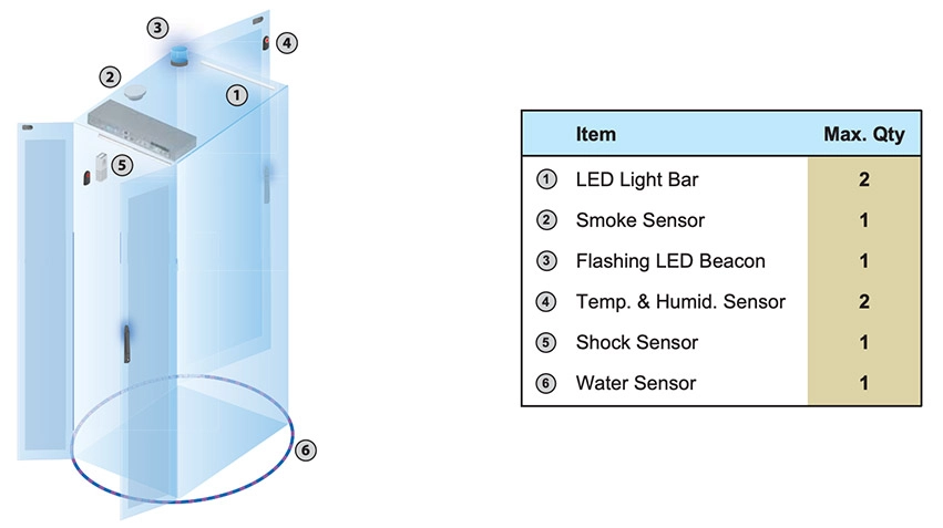 InfraRack X Sensors Installation Diagram