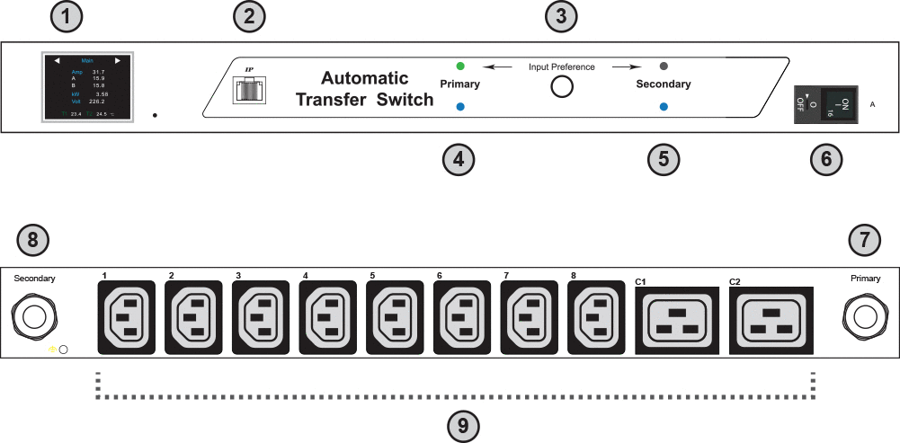 InfraPower Intelligent ATS Hardware Diagram