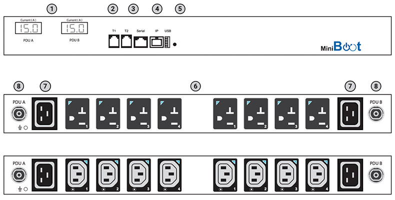 Austin Hughes MiniBoot Dual Feed Dual LAN Hardware Diagram
