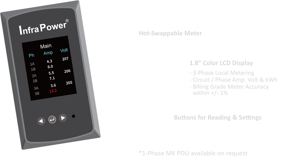 3-Phase MK PDU LCD Display Diagram
