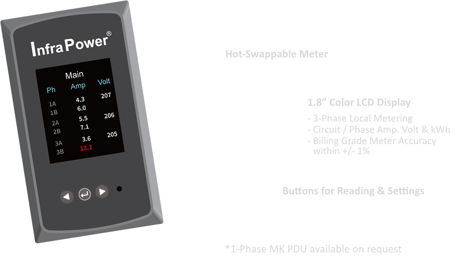 3-Phase MK PDU LCD Display Diagram