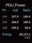 PDU Power Overview Screen - 3-Phase MK PDU
