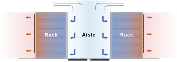 InfraCool Raised Floor Mount Fan (F-66.4B / WF-66.4B) Cold Isle Containment Diagram - Air from Top