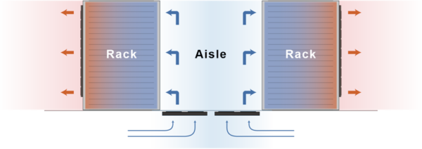 InfraCool Raised Floor Mount Fan (F-66.4 / WF-66.4) Cold Isle Containment Diagram - Air from Bottom