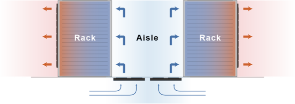 InfraCool Raised Floor Mount Fan (F-66.4 / WF-66.4) Cold Isle Containment Diagram - Air from Bottom