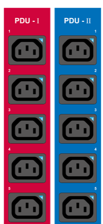 Dual Feed PDU - Power Redundancy - PDU 1 & PDU 2