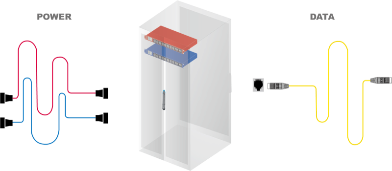 Rack with 2x rackmount PDU - Power & Data Cabling