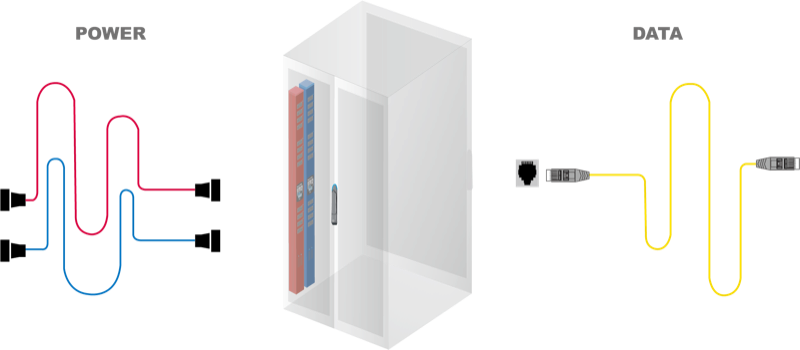 Rack with 2x vertical PDU - Power & Data Cabling