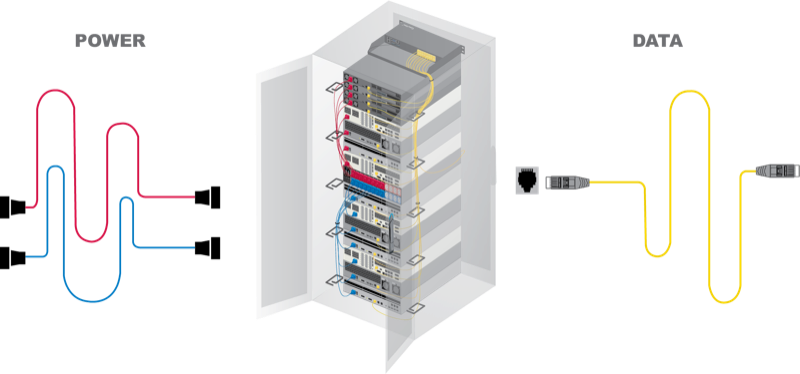 Rackmount Dual Feed PDU Connection - Power & Data Cabling