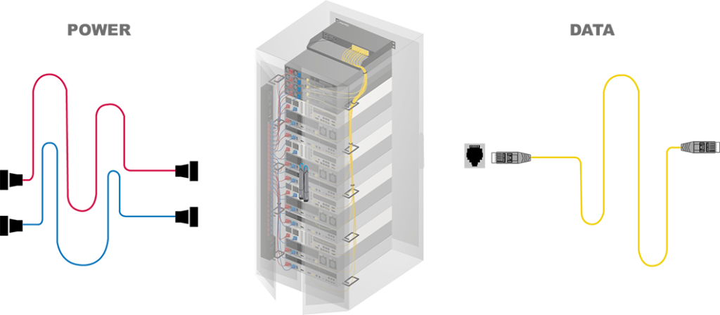 Dual Feed PDU Rack Connection - Cabling - Power & Data