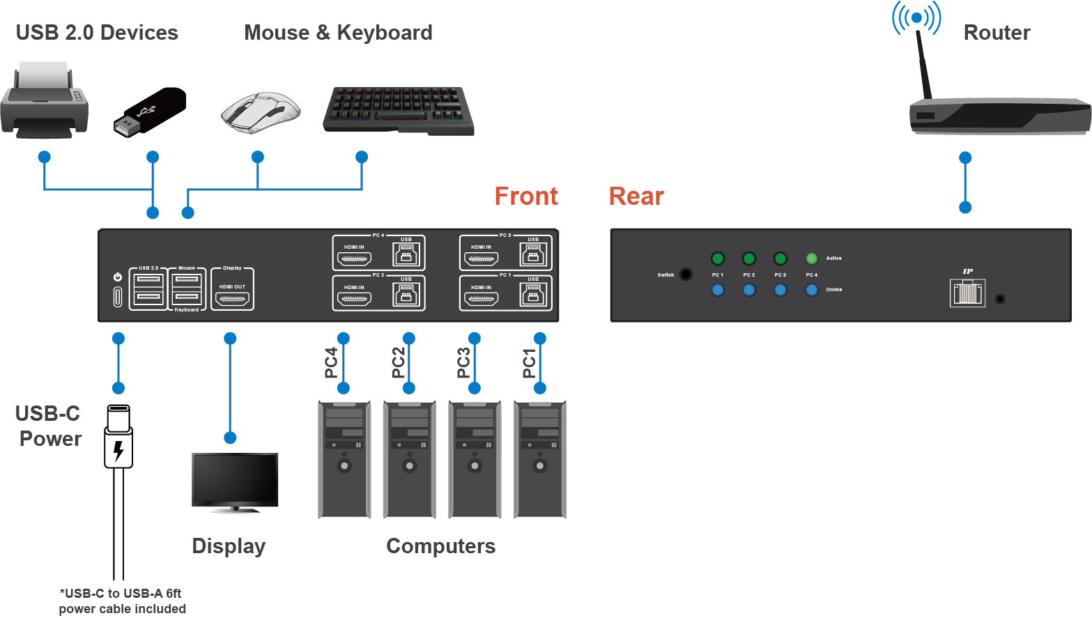 HDMI IP KVM | Austin Hughes
