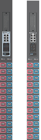 Rack Dual Feed PDU